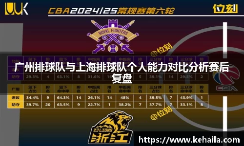 广州排球队与上海排球队个人能力对比分析赛后复盘